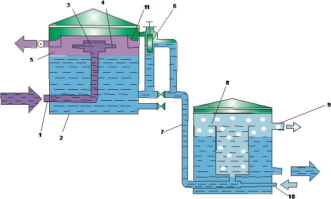 Схема водоочистной станции с гидрофобным фильтром и флотатором