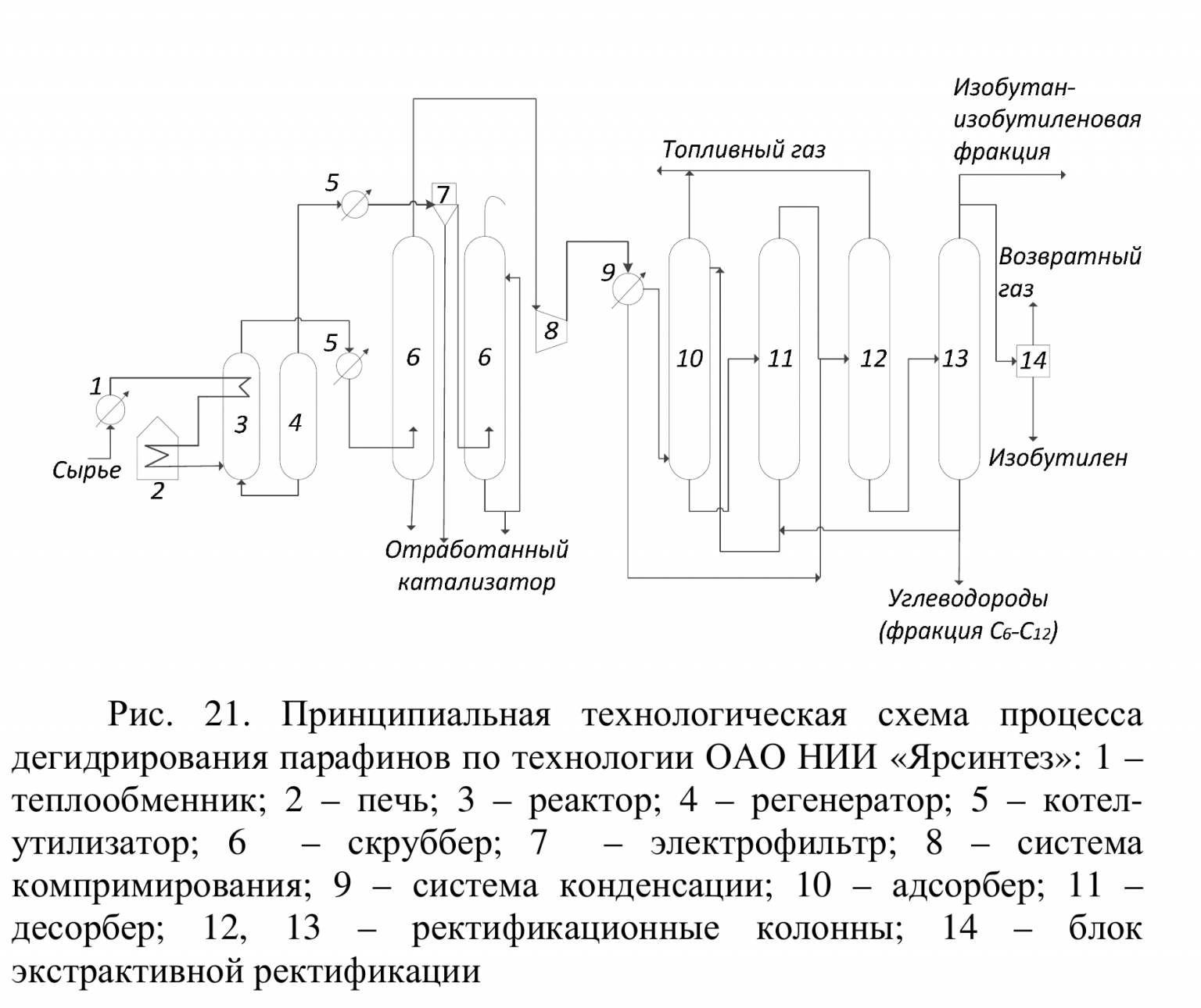 Дегидрирование пропана схема