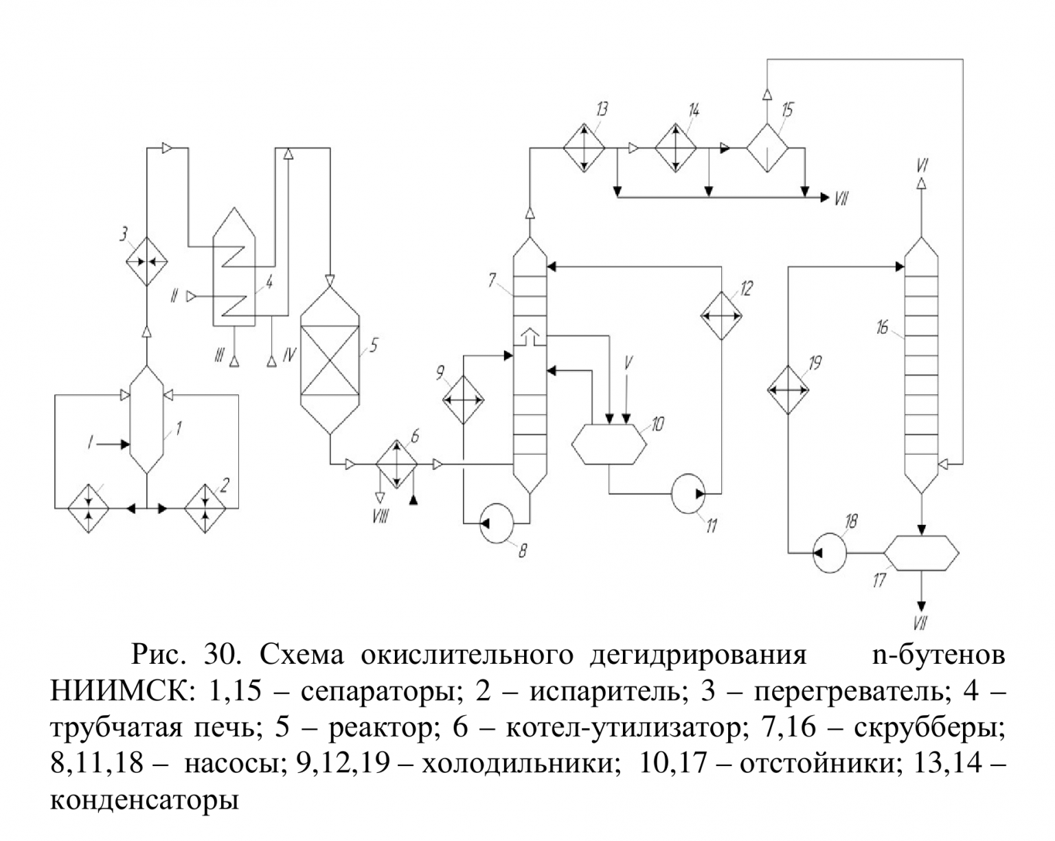 Технологическая схема производства изопрена