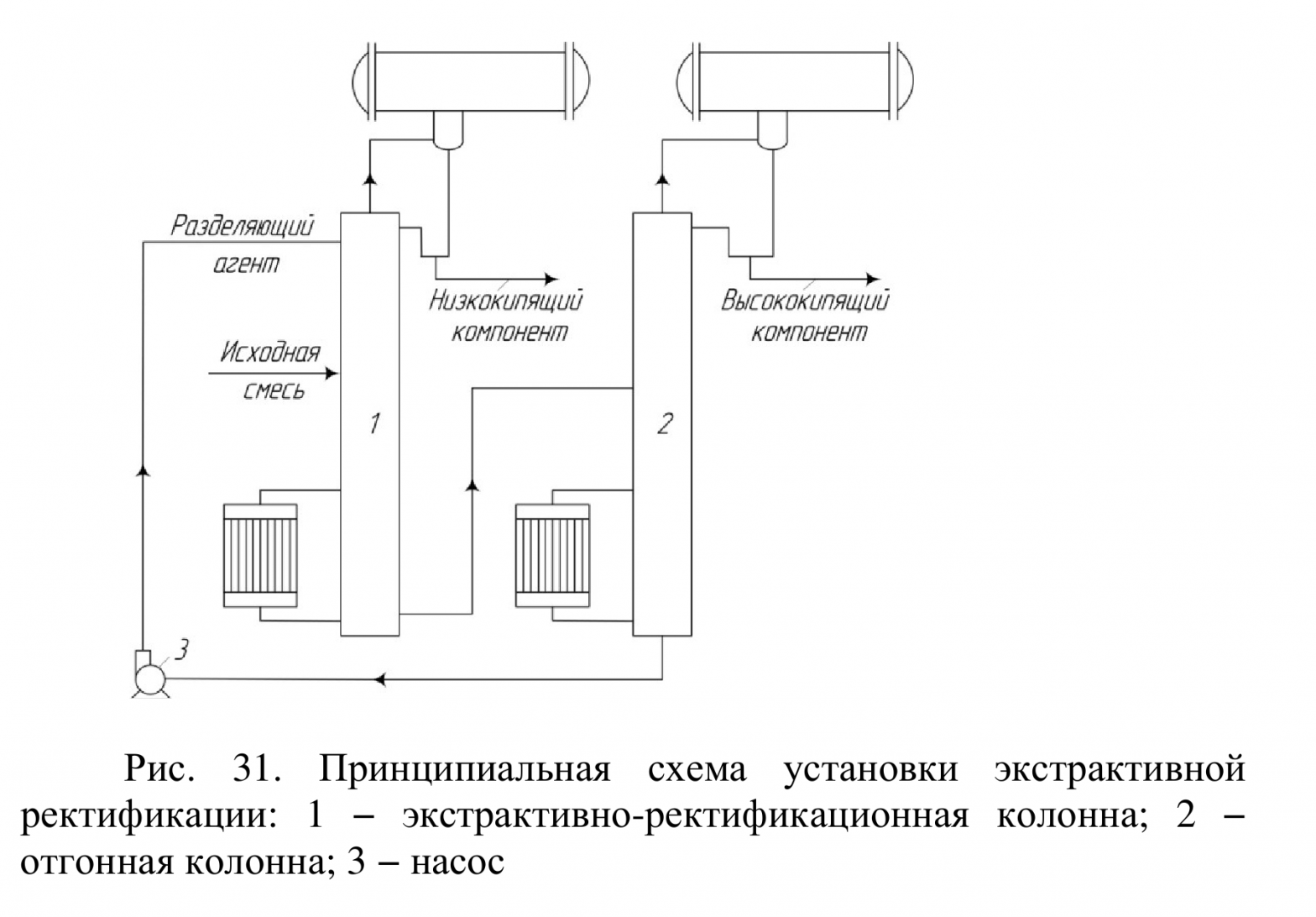 Принципиальная схема ректификационной колонны